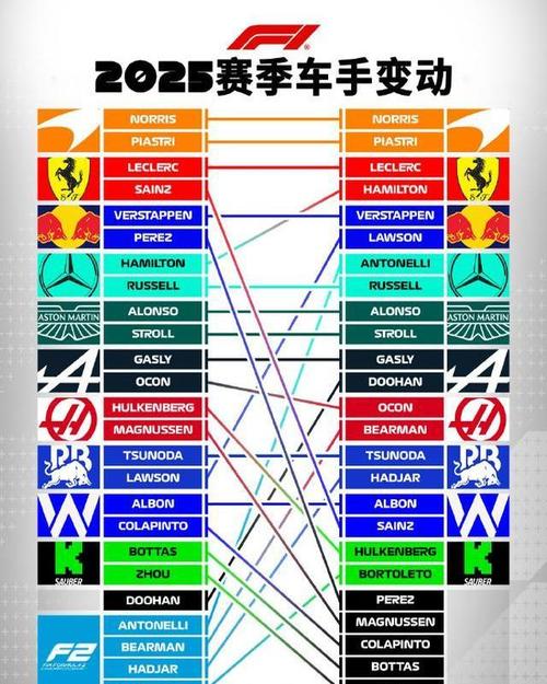 f1方程式赛程表
