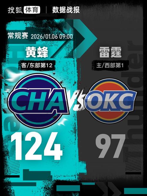 黄蜂队单场得分纪录排名