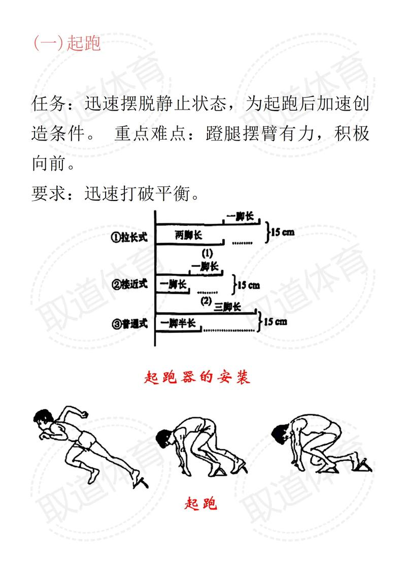 田径运动包括哪些内容和方法