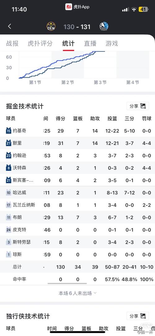 丹麦世界杯历史战绩最新