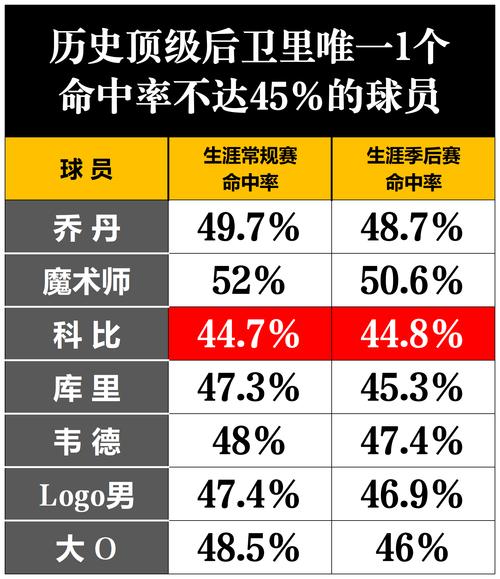 nba总决赛三双数据排名