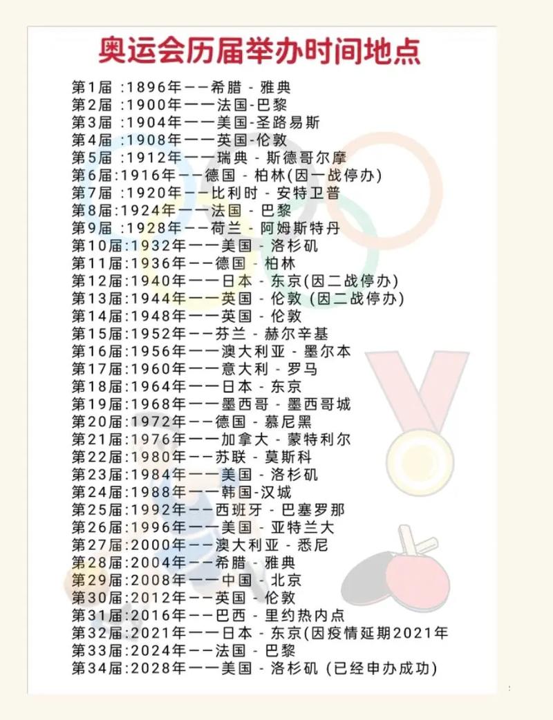 2021东京奥运会开几天