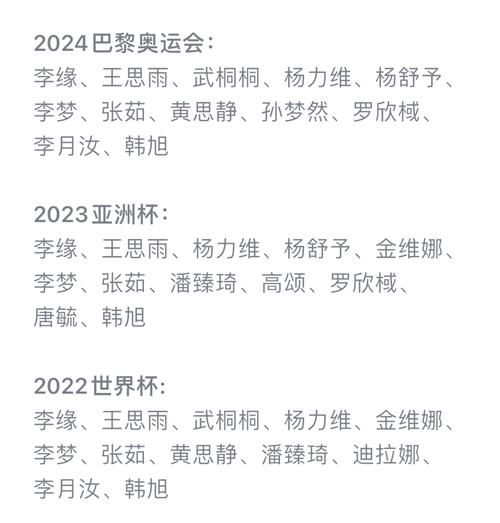 中国女篮历届国家队名单