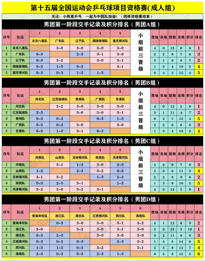 乒乓球排名积分规则最新