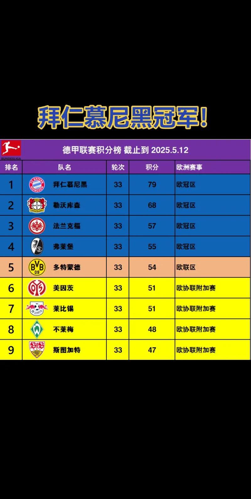 2019-2020赛季德甲联赛积分榜