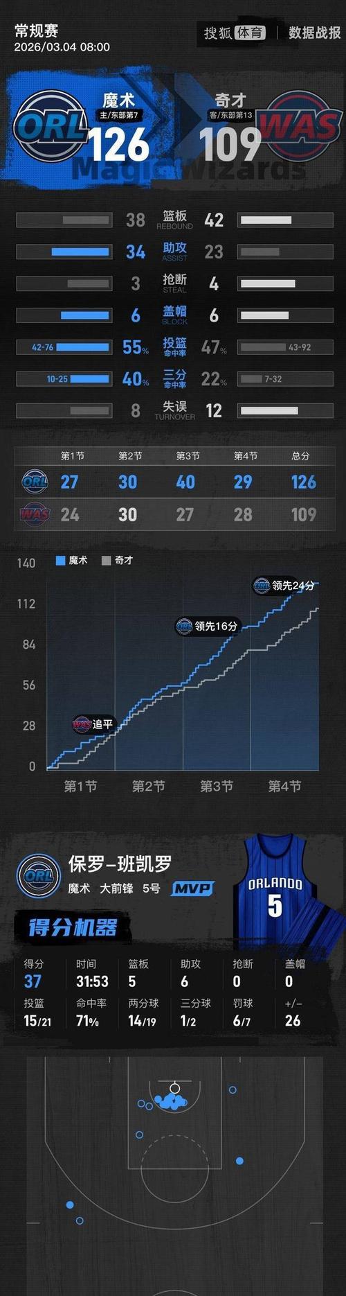 奇才队历年来战绩如何