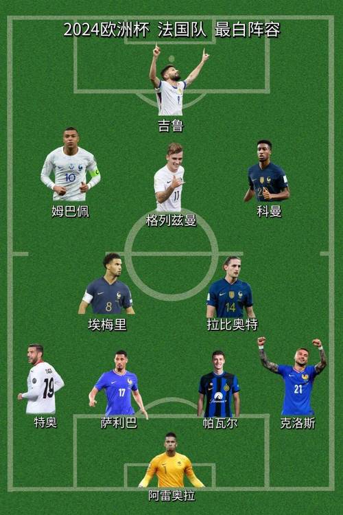 今晚欧冠大巴黎首发阵容是谁