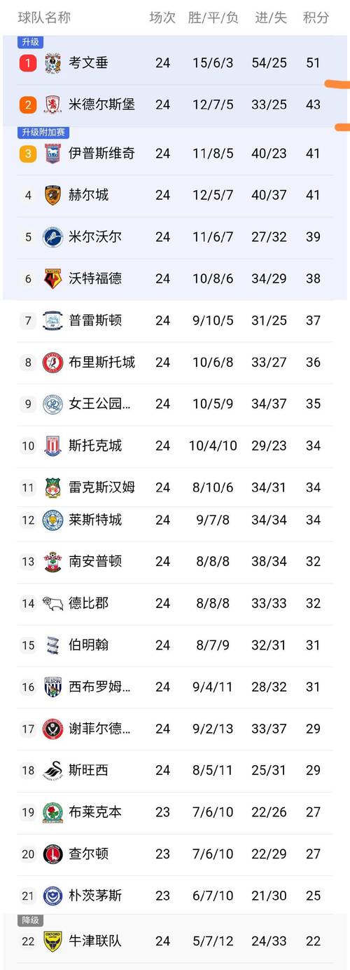 2004-2005赛季英超积分榜：烽烟四起，悬念迭起！