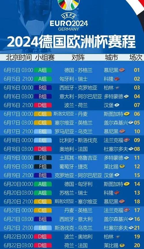 2024欧洲杯赛程表新鲜出炉，激情战火一触即发！
