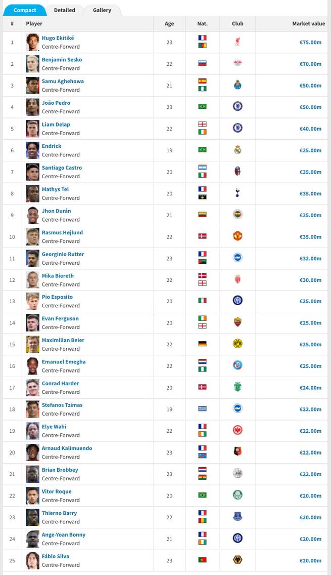 2020年足坛身价风云榜：谁是真正的贵公子？