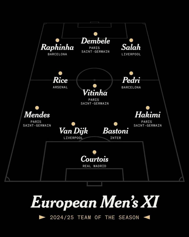 18届欧洲杯冠军阵容：这群英雄，用足球诠释了什么是团结与拼搏！