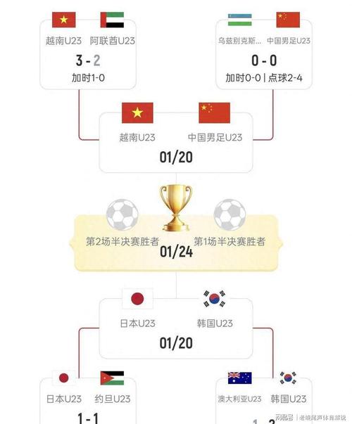 2022世界杯亚洲区出线球队大盘点：哪些黑马跃跃欲试？