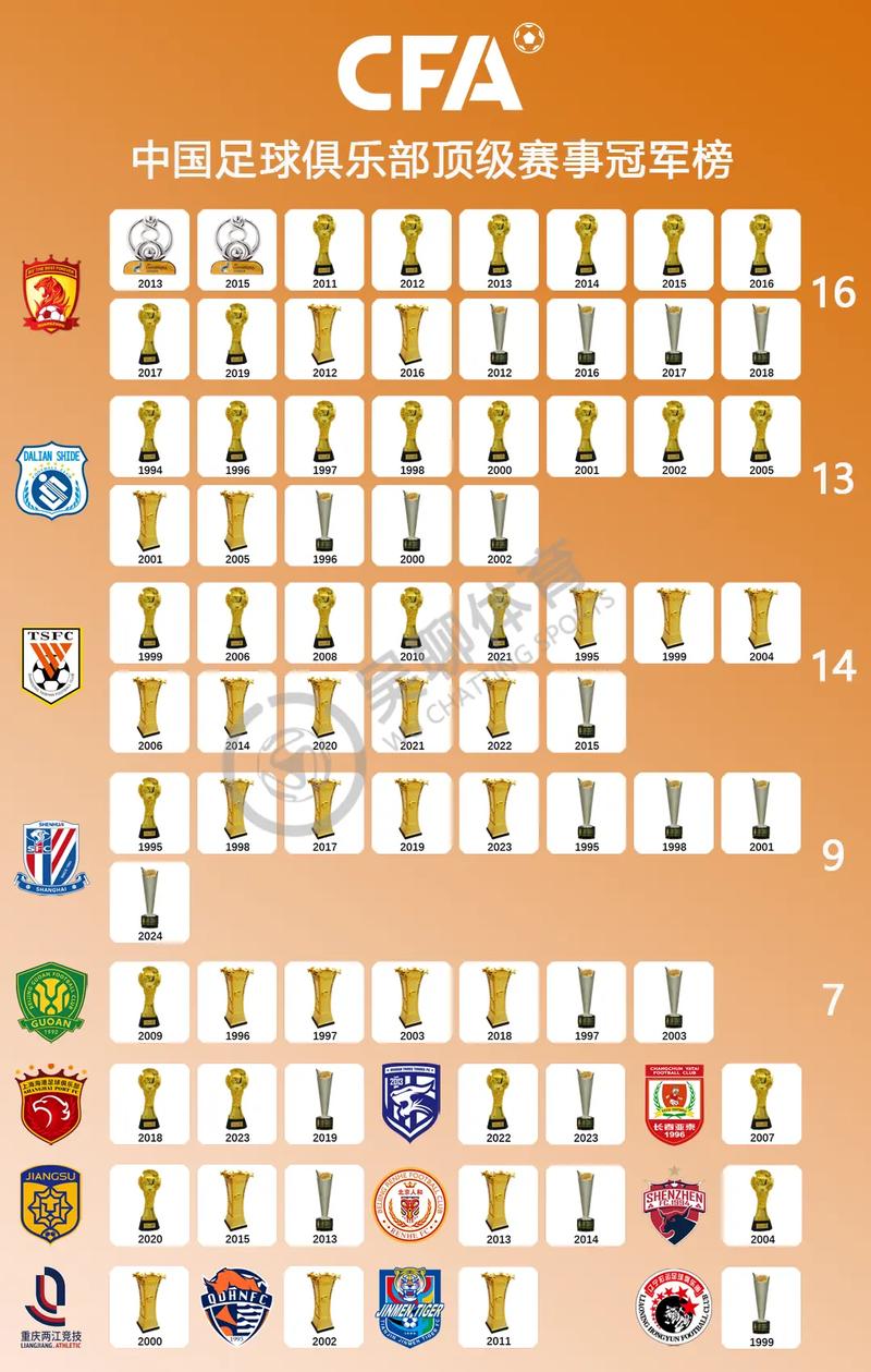 2020足球身价风云榜：盘点那些风华正茂的球场之星