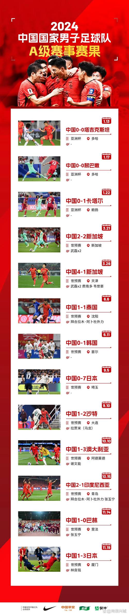 2024足球世界杯全部结果揭晓，悬念尽散！