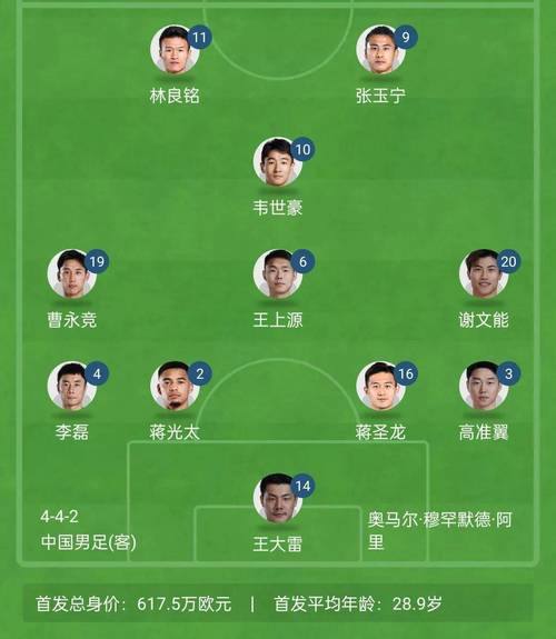 2021亚洲杯，国足阵容新鲜出炉！看谁会是这支队伍的灵魂人物？