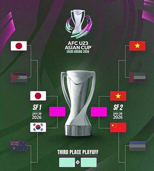 2021U23亚洲杯预选赛抽签，命运之手揭晓谁能闯进决赛圈