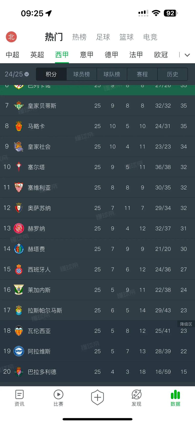 2022荷甲积分榜：荷甲诸雄逐鹿，激情四溢的战场