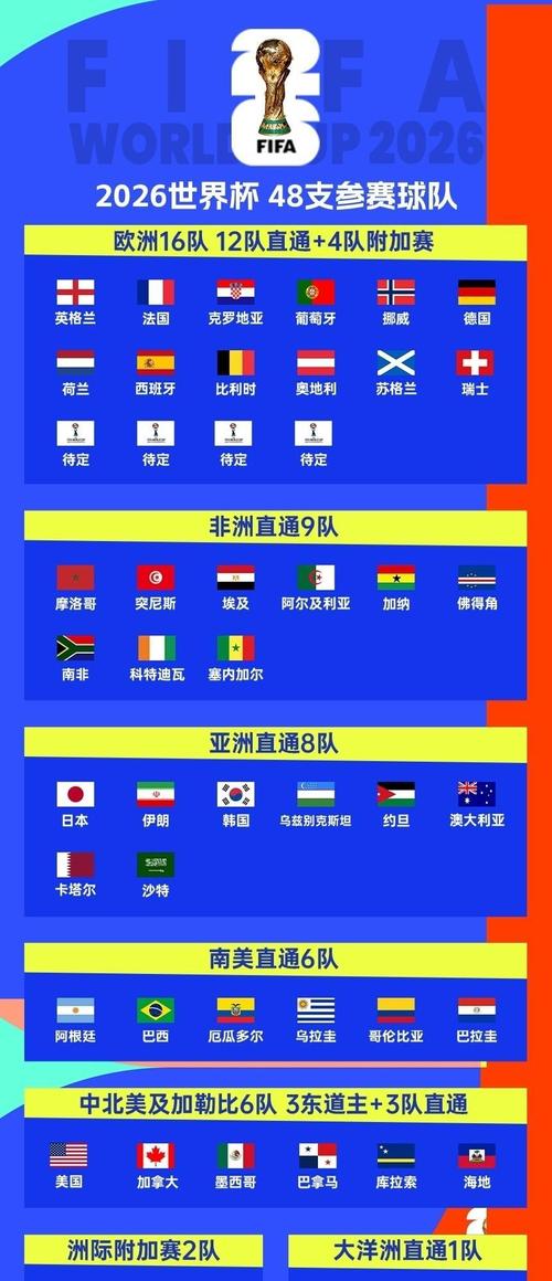 2016世界杯名次揭晓，谁能笑到最后？