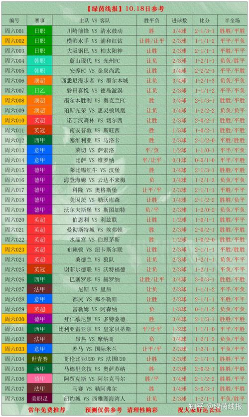 2018世界杯小组赛积分榜风云再起，激情燃烧的战场谁将称霸？