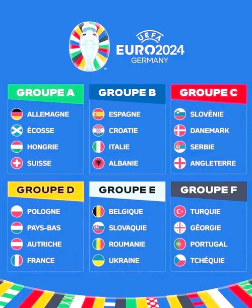 2022欧洲杯小组分组：激情四溢的战场，谁将脱颖而出？