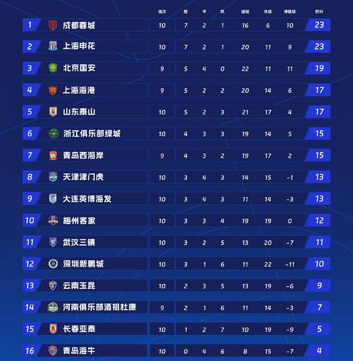 2020中超风云再起，积分榜格局突变，谁将笑傲江湖？