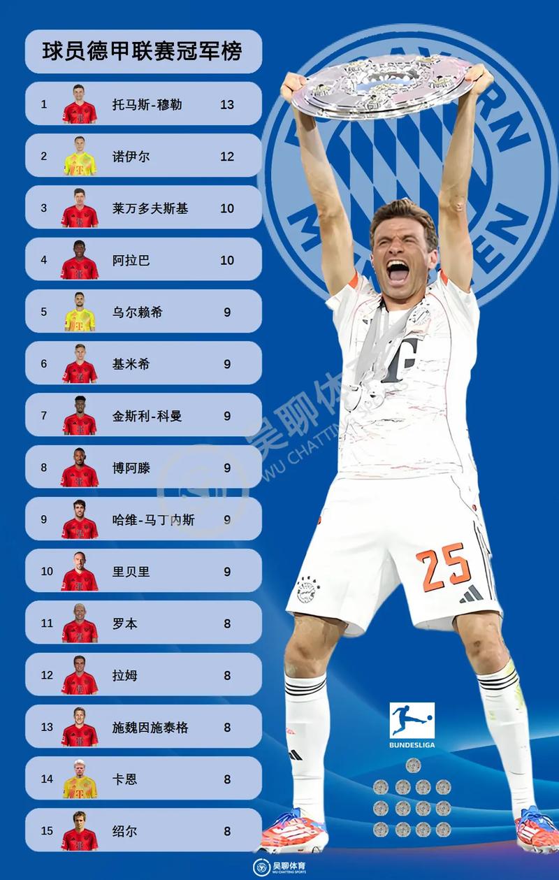 2024德甲积分榜风云变幻，主场客场谁是真正的霸主？