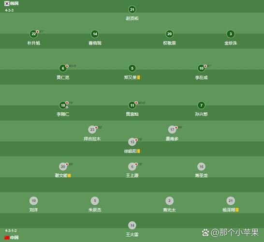 2002年国足世界杯预选赛积分榜：那些年，我们曾如此接近梦想