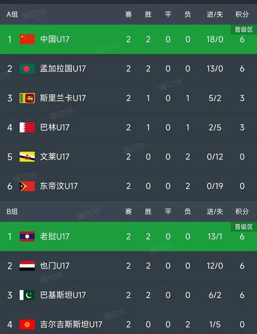 12强激战正酣，亚洲世预赛积分榜风云变幻！