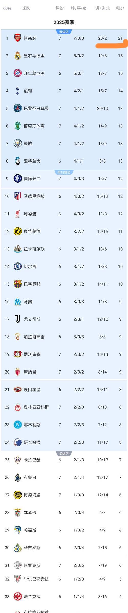 2020欧冠积分榜：烽火戏诸侯，谁能笑到最后？