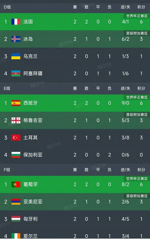 2022欧洲杯小组赛积分榜单：战火正酣，谁能脱颖而出？