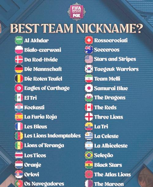 2018世界杯，激情燃动俄罗斯，时间地点表带你重温那段热血岁月