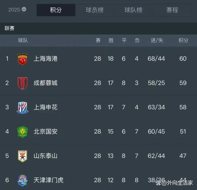 2020中超积分榜风云再起，谁将问鼎金靴荣耀？