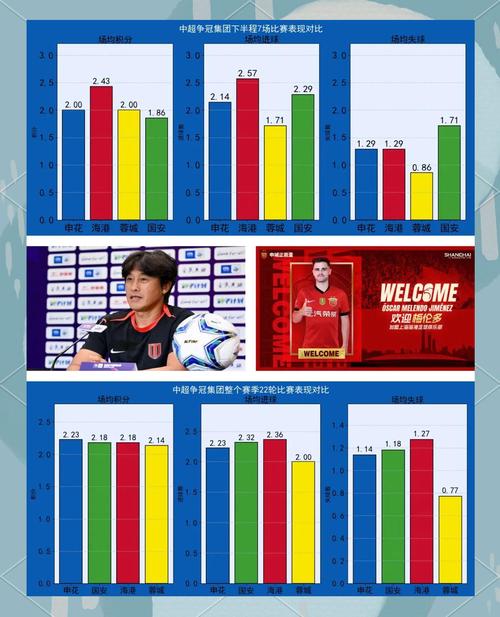 2020中超积分榜风云再起，谁将笑到最后？