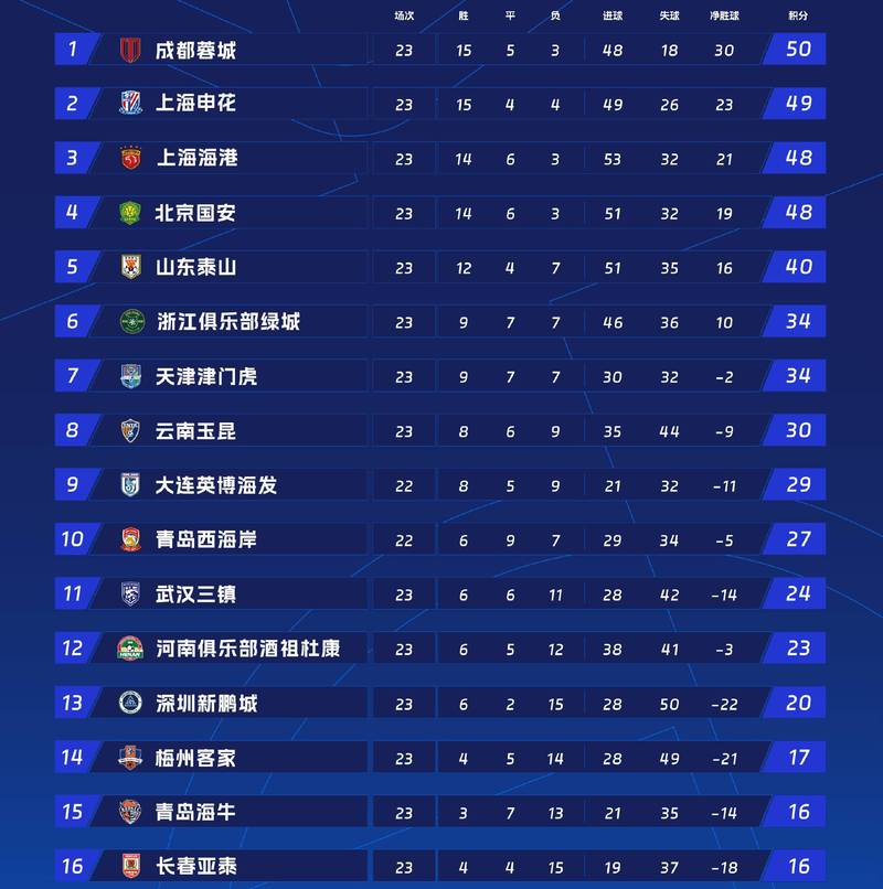 2020中超联赛积分揭晓：悬念迭起，谁将笑傲江湖？