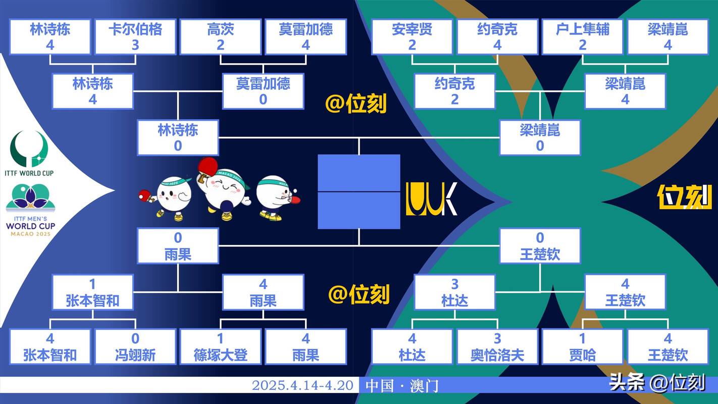 12强赛分组出炉，各路豪强摩拳擦掌，这场足球盛宴即将开启！