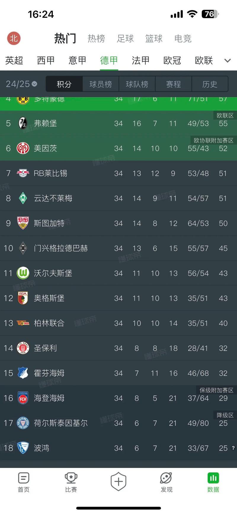 2021中乙联赛积分榜风云变幻，各路诸侯谁能笑到最后？