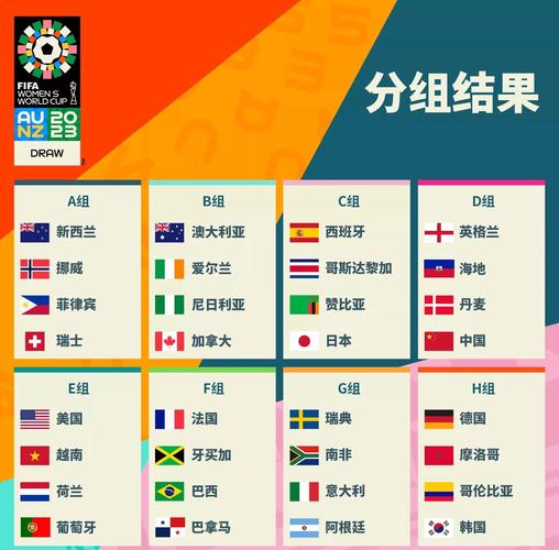 2022世界杯，32支球队，谁才是真正的王者？