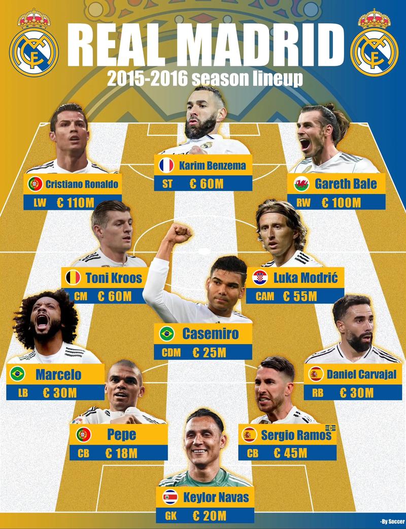 1213赛季皇马：传奇球员的黄金阵容