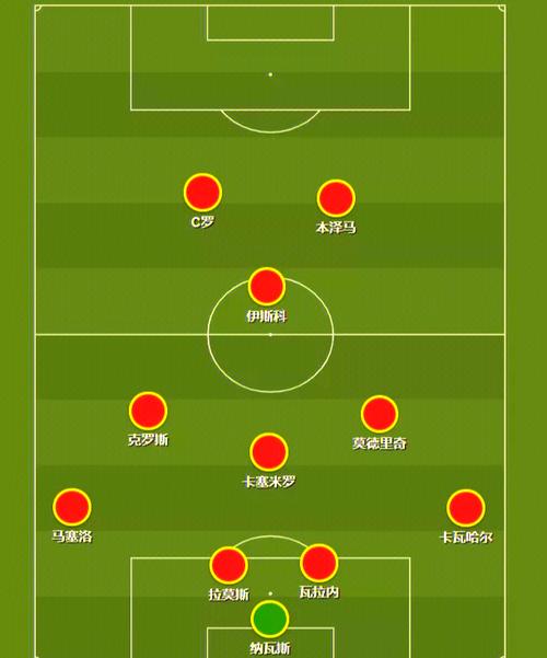 2020巴塞罗那阵型，梦幻般的足球盛宴