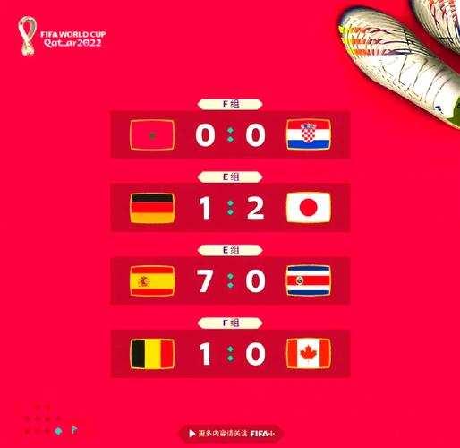 2022年11月世界杯比分盘点：激情四溢，黑马频出，这场盛宴太精彩了！