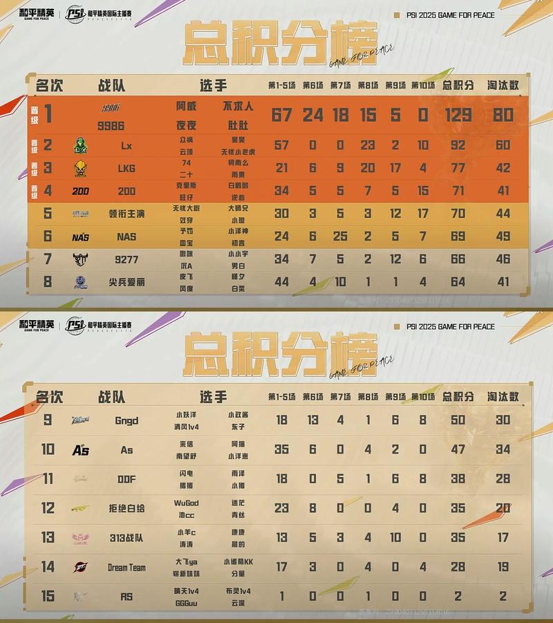 2020五大联赛积分榜：烽火戏诸侯，谁能笑到最后？