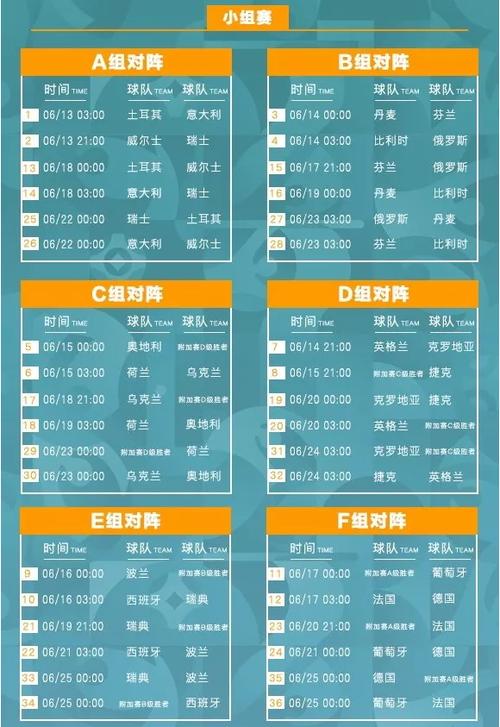 2021欧洲杯小组赛积分规则：看谁在小组赛中笑到最后！