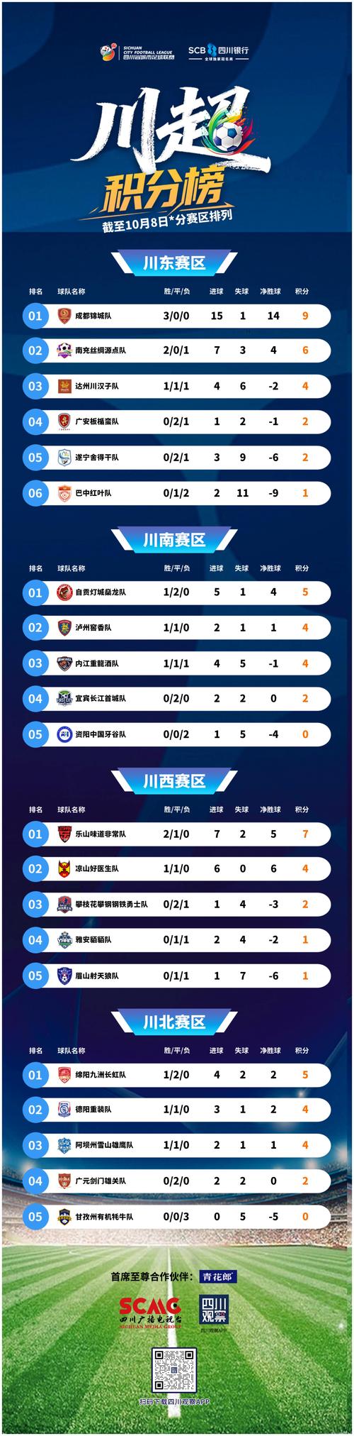 2021巴甲联赛积分榜：烽火连天，谁能笑到最后？