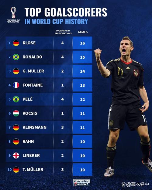 2021世界杯射手榜：进球如雨，谁是球场雨神？