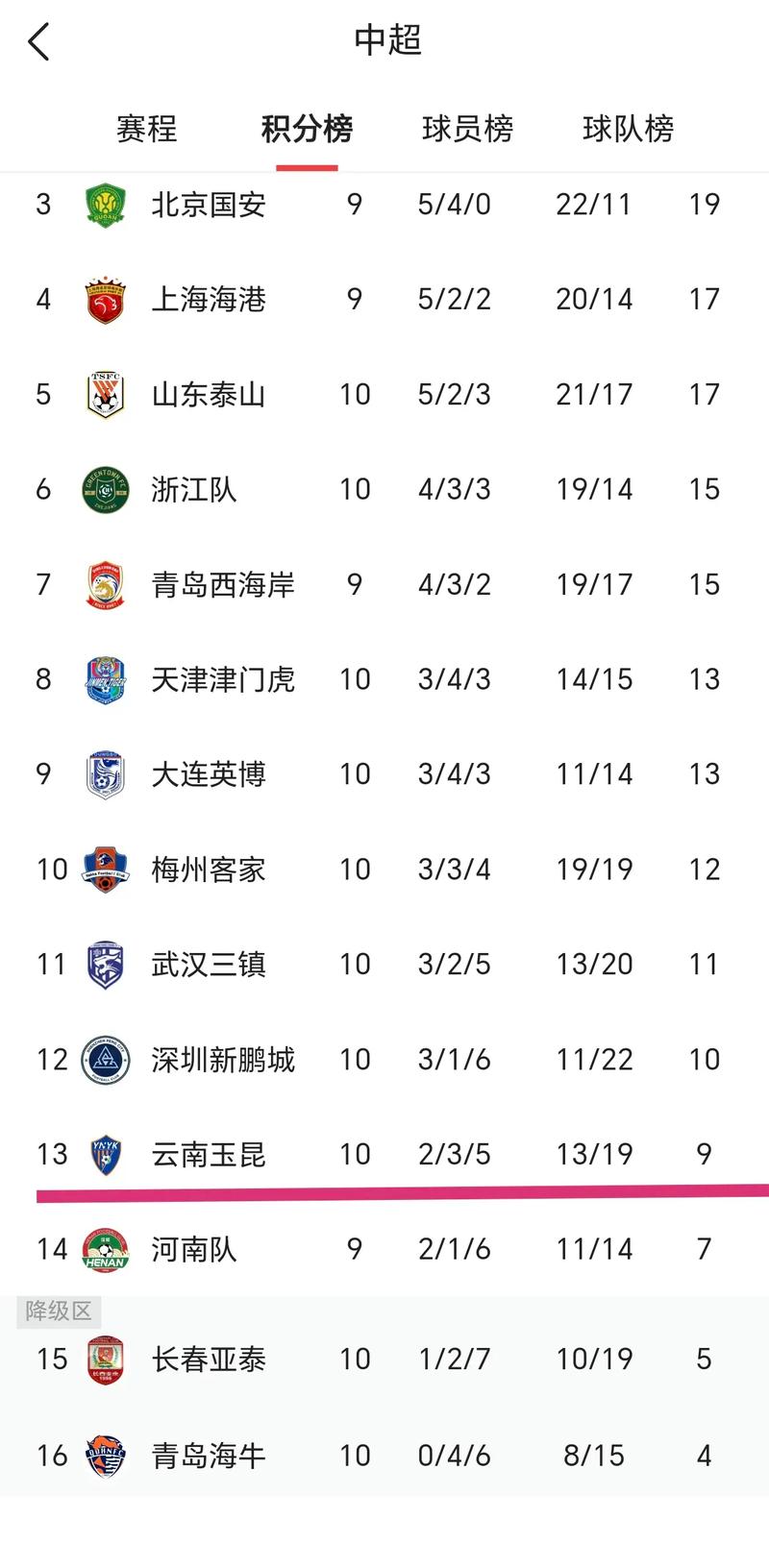 2021中乙联赛风云变幻，积分榜单暗流涌动！