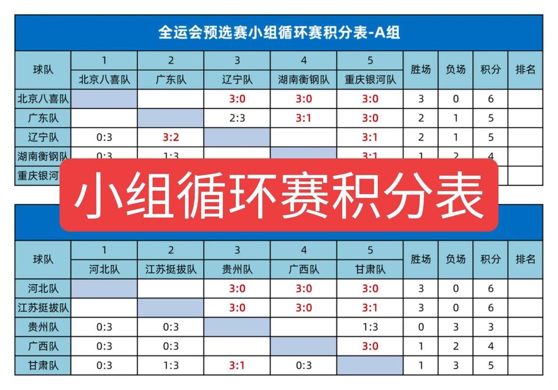 2022世界杯赛程积分表格，见证王者之路！