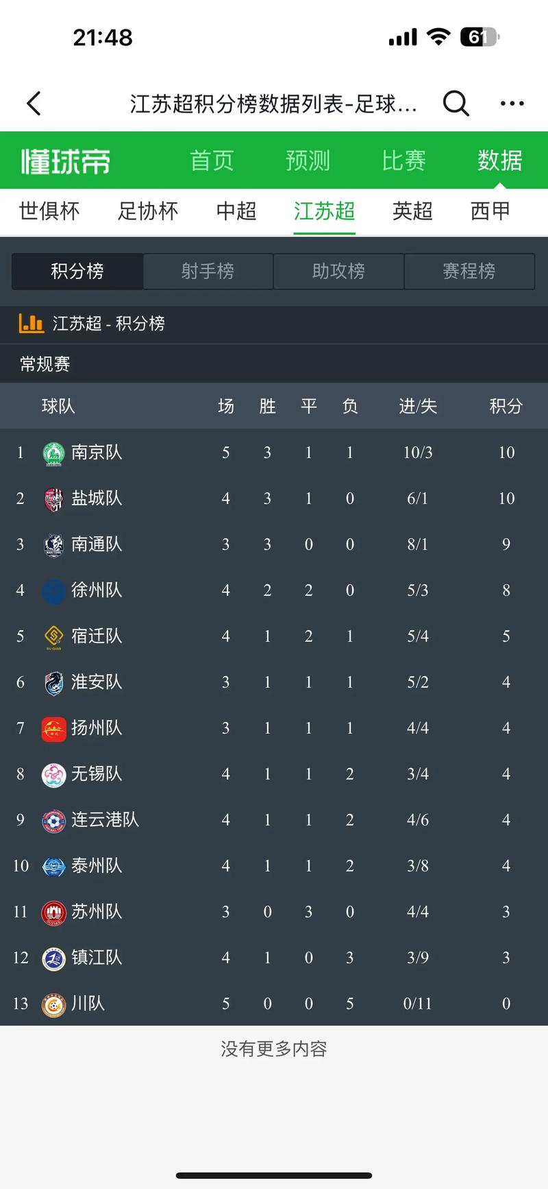 2021中超联赛积分榜：烽火戏诸侯，谁能笑到最后？
