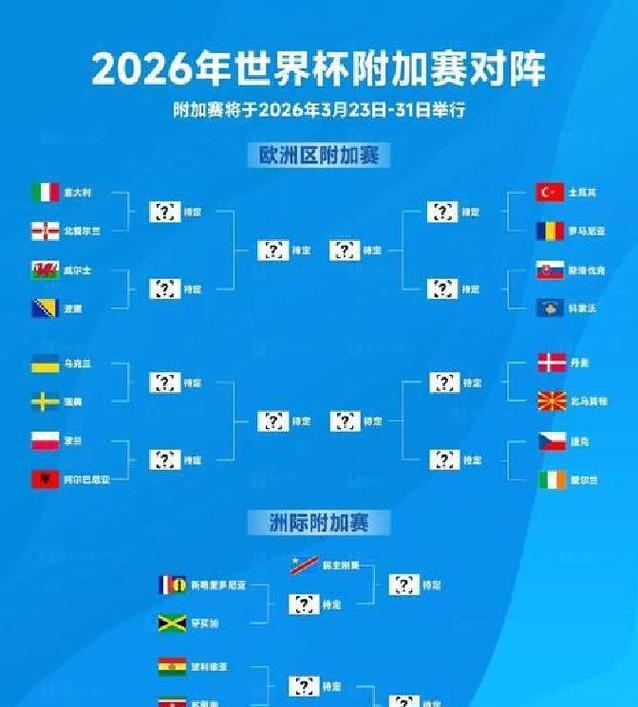 2018世界杯，这些球队谁能笑到最后？