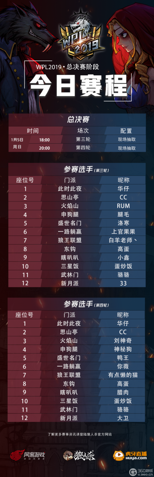 12强赛激战正酣，这几支队伍杀出重围，谁能笑到最后？
