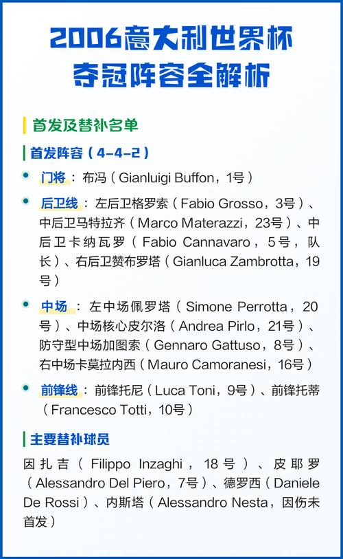 2006世界杯意大利首发阵容揭秘，谁才是那不勒斯战神？